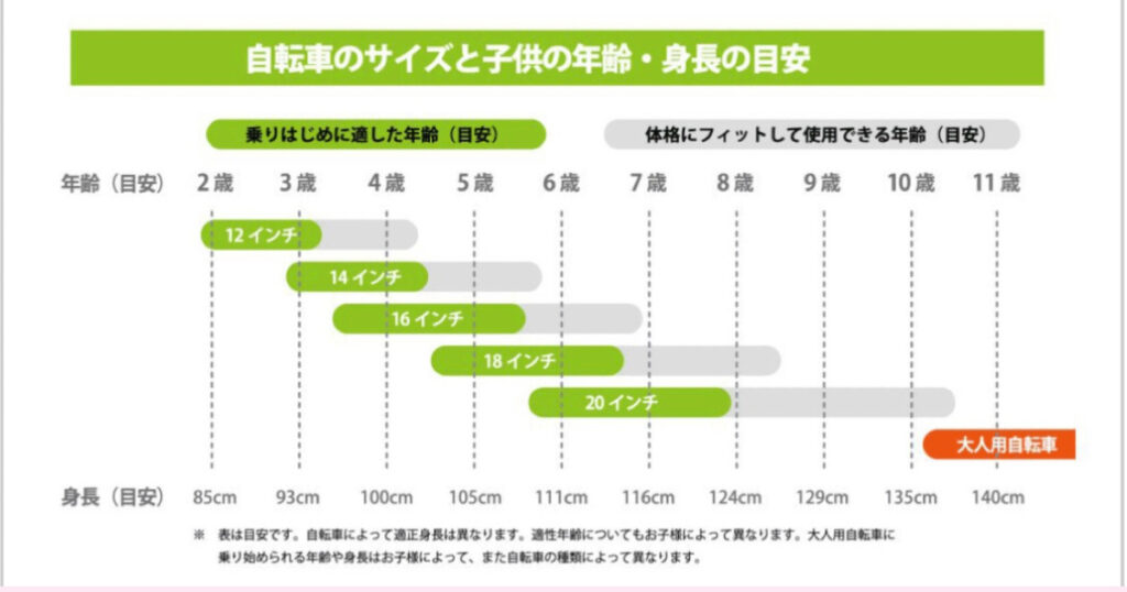 自転車のサイズ表